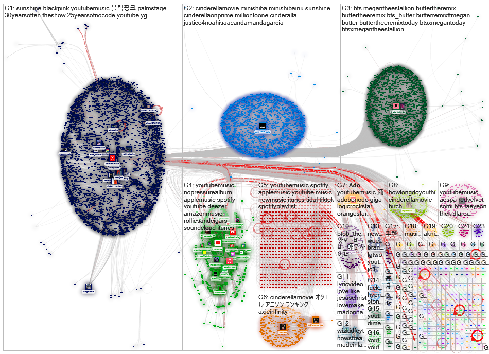 youtubemusic Twitter NodeXL SNA Map and Report for tiistai, 31 elokuuta 2021 at 18.30 UTC