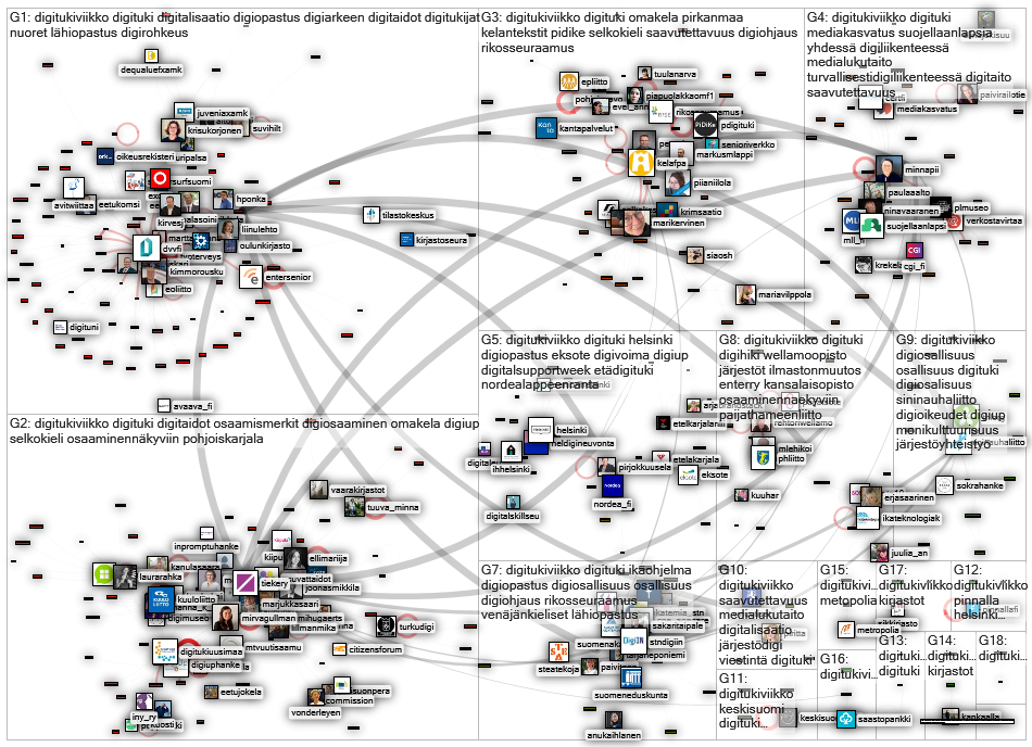 #digitukiviikko Twitter NodeXL SNA Map and Report for keskiviikko, 01 syyskuuta 2021 at 13.28 UTC