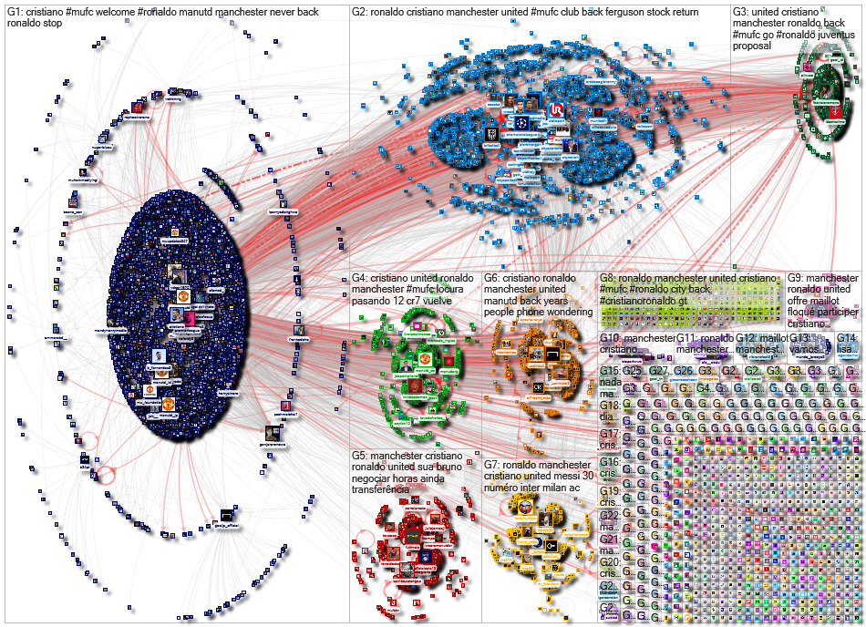 (Ronaldo OR @Cristiano) (Manchester OR @ManUtd OR MUFC) until:2021-08-28 Twitter NodeXL SNA Map and 