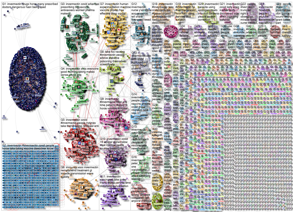 Invermectin_2021-09-02_11-07-56.xlsx