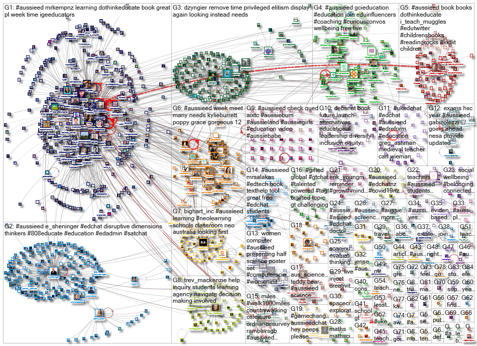 aussieED_2021-09-03_07-33-29.xlsx