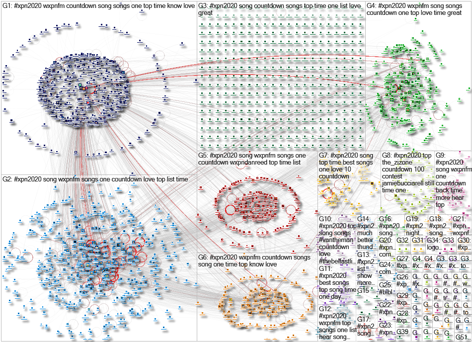 NodeXL Twitter XPN2020 Tweet ID List Friday, 03 September 2021 at 14:43 UTC