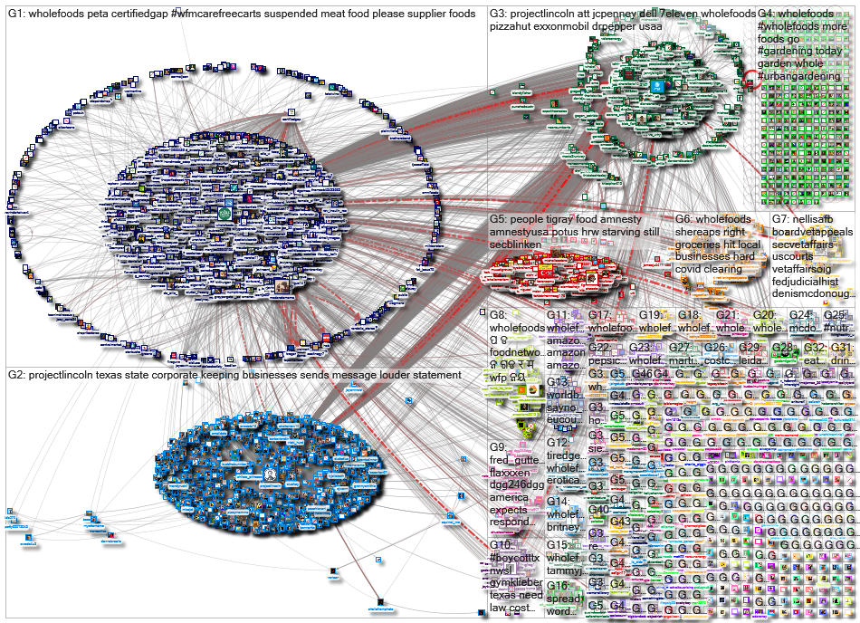 wholefoods_2021-09-03_11-30-05.xlsx