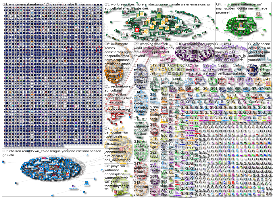 WRI OR (World Resources Institute)_2021-09-04_11-42-01.xlsx