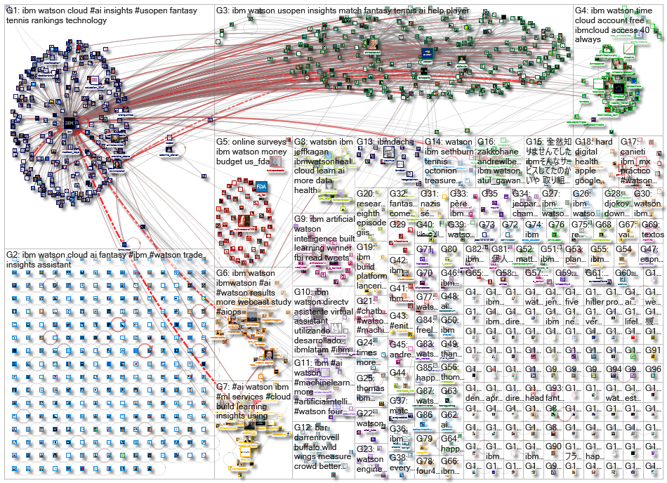 ibm watson_2021-09-04_20-39-28.xlsx