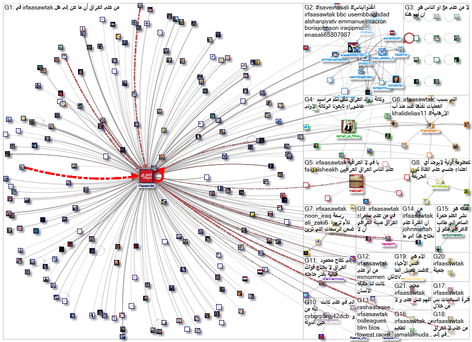 IrfaaSawtak_2021-09-05_06-05-14.xlsx