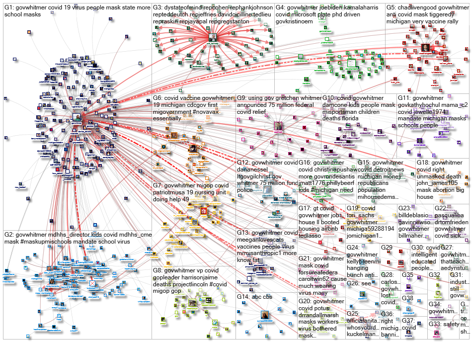 (corona OR virus OR covid) (%22Gov MI%22 OR GovWhitmer)_2021-09-05_17-41-28.xlsx