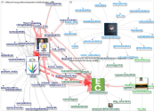 educommission Twitter NodeXL SNA Map and Report for segunda-feira, 06 setembro 2021 at 14:03 UTC