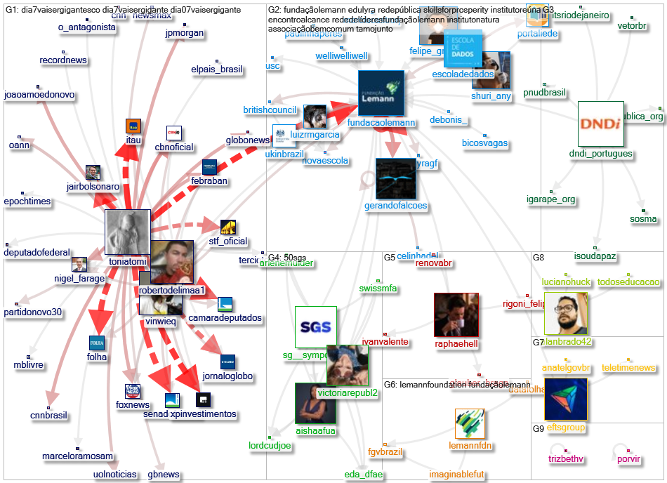 fundacaolemann Twitter NodeXL SNA Map and Report for segunda-feira, 06 setembro 2021 at 16:07 UTC