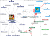 instayrtonsenna Twitter NodeXL SNA Map and Report for segunda-feira, 06 setembro 2021 at 16:10 UTC