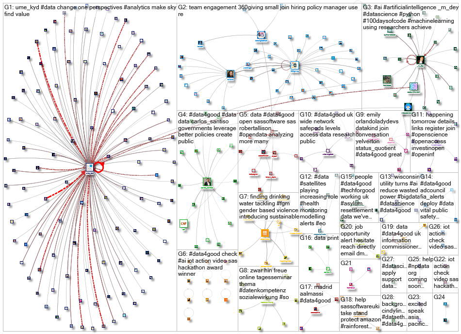 #data4good_2021-09-06_10-56-28.xlsx