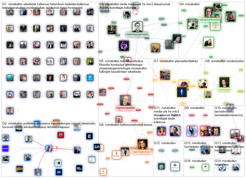 #minaetutkin Twitter NodeXL SNA Map and Report for tiistai, 07 syyskuuta 2021 at 06.39 UTC