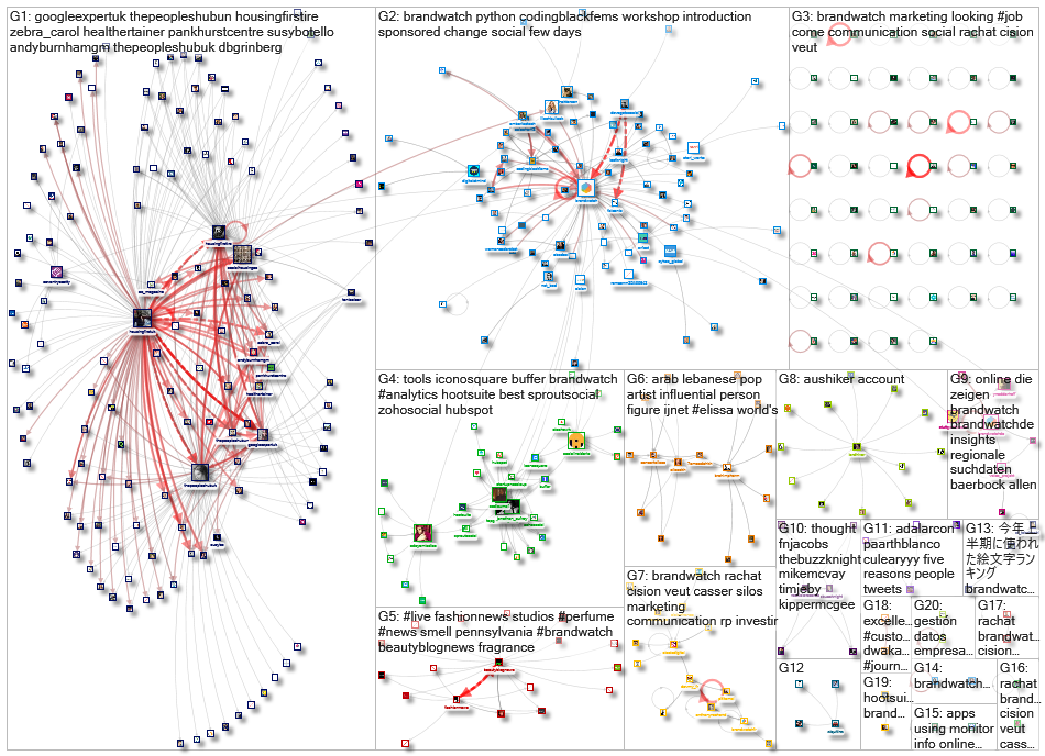 BrandWatch_2021-09-07_03-12-01.xlsx