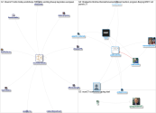 EUSN21 Twitter NodeXL SNA Map and Report for Tuesday, 07 September 2021 at 12:45 UTC