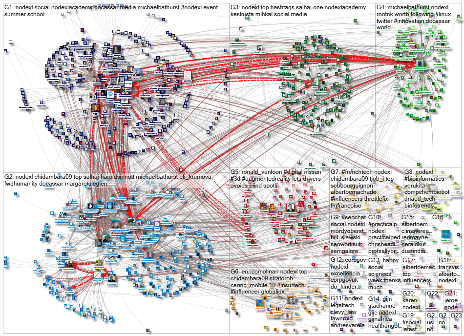 NodeXL_2021-09-07_06-24-01.xlsx