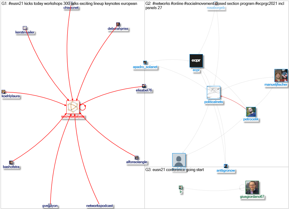 EUSN21 Twitter NodeXL SNA Map and Report for Tuesday, 07 September 2021 at 12:45 UTC