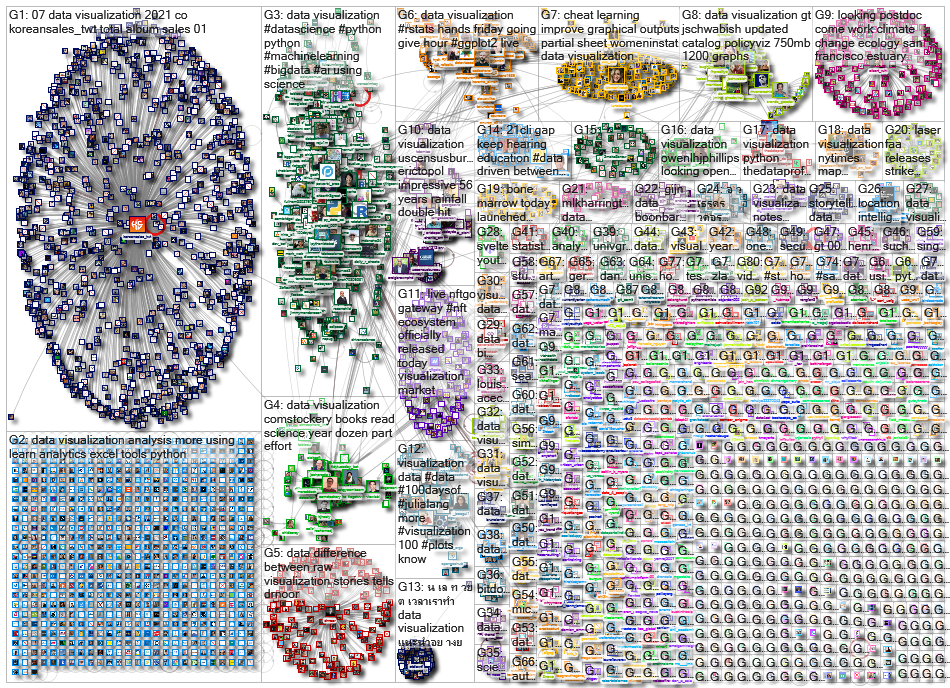 data visualization_2021-09-08_23-24-56.xlsx