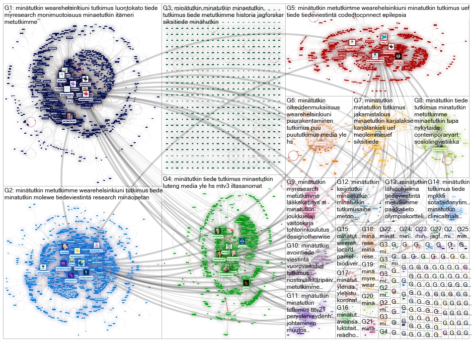 #minaetutkin OR #minatutkin Twitter NodeXL SNA Map and Report for torstai, 09 syyskuuta 2021 at 11.0