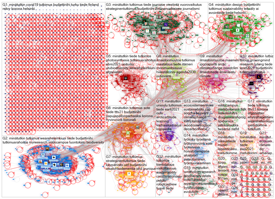 Twitter Users Research fin(88354914)