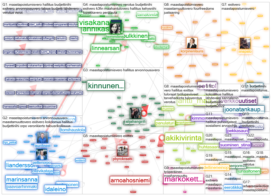 #maastapoistumisvero Twitter NodeXL SNA Map and Report for lauantai, 11 syyskuuta 2021 at 07.11 UTC