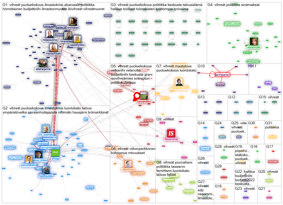 vihreaet since:2021-09-11 Twitter NodeXL SNA Map and Report for lauantai, 11 syyskuuta 2021 at 08.54