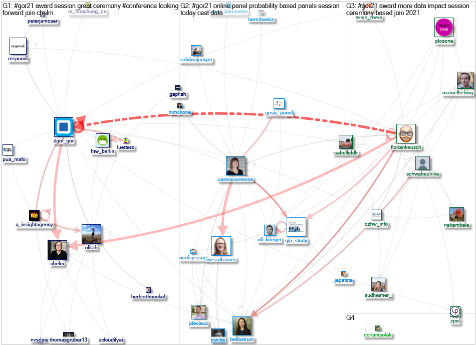 #GOR21 Twitter NodeXL SNA Map and Report for Saturday, 11 September 2021 at 15:40 UTC