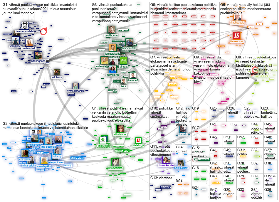 vihreaet since:2021-09-11 Twitter NodeXL SNA Map and Report for lauantai, 11 syyskuuta 2021 at 14.00