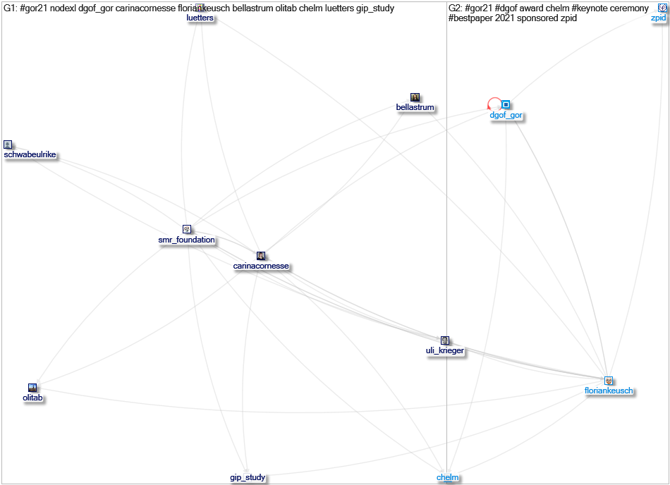 #dgof Twitter NodeXL SNA Map and Report for Saturday, 11 September 2021 at 20:42 UTC