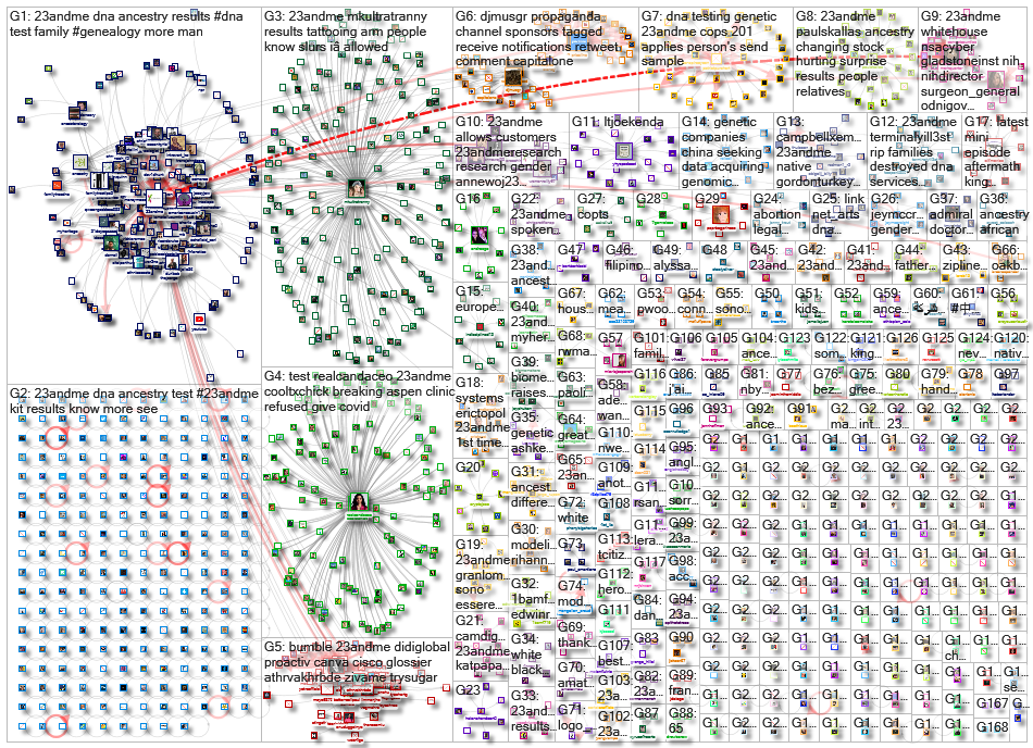 23andMe_2021-09-11_19-10-56.xlsx