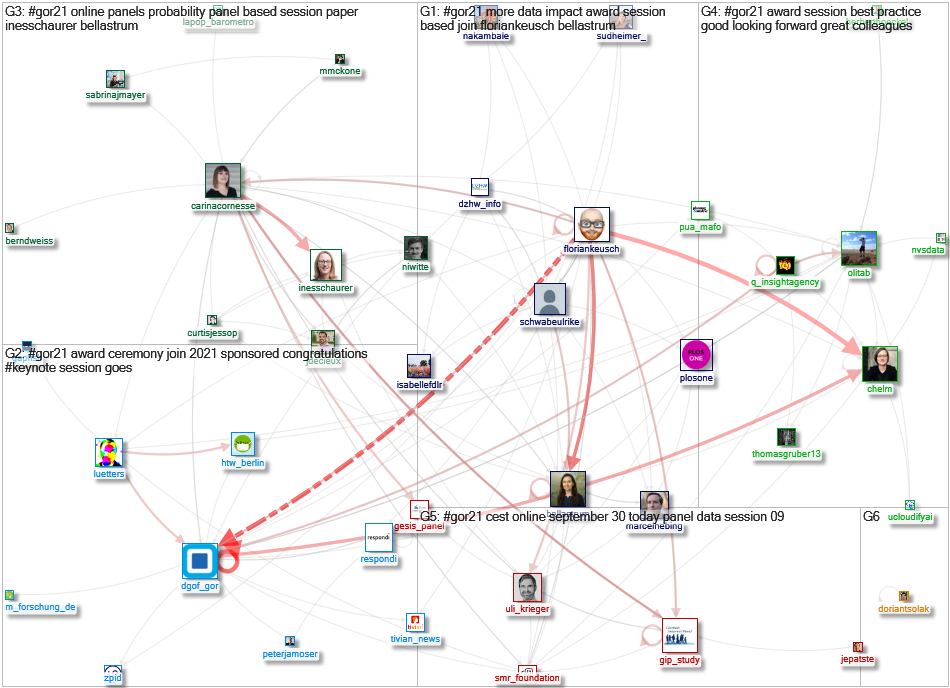 #GOR21 Twitter NodeXL SNA Map and Report for Monday, 13 September 2021 at 02:29 UTC