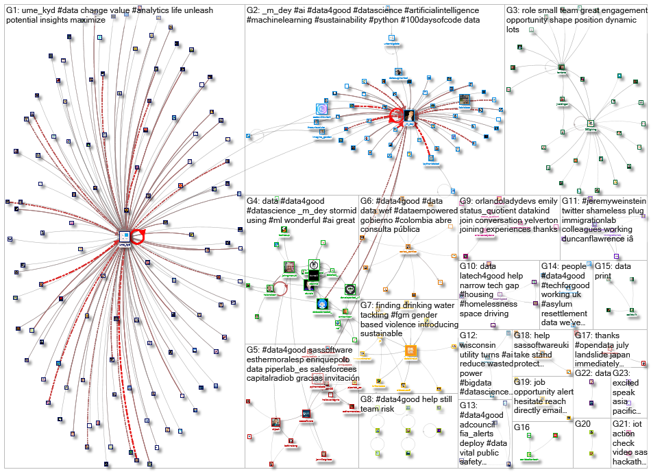 #data4good_2021-09-13_10-56-27.xlsx