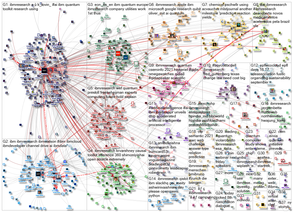 ibmresearch_2021-09-13_22-08-00.xlsx