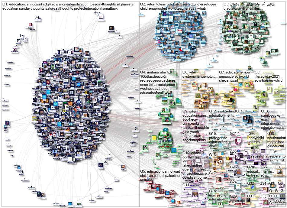 EduCannotWait Twitter NodeXL SNA Map and Report for terça-feira, 14 setembro 2021 at 09:28 UTC