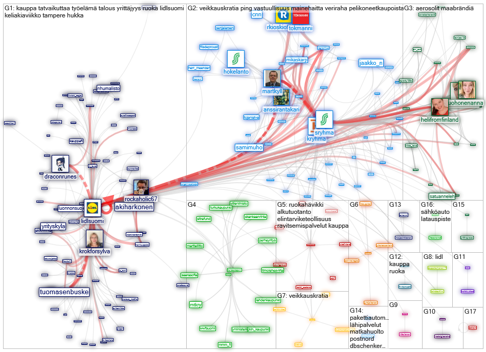 lidlsuomi Twitter NodeXL SNA Map and Report for tiistai, 14 syyskuuta 2021 at 10.00 UTC