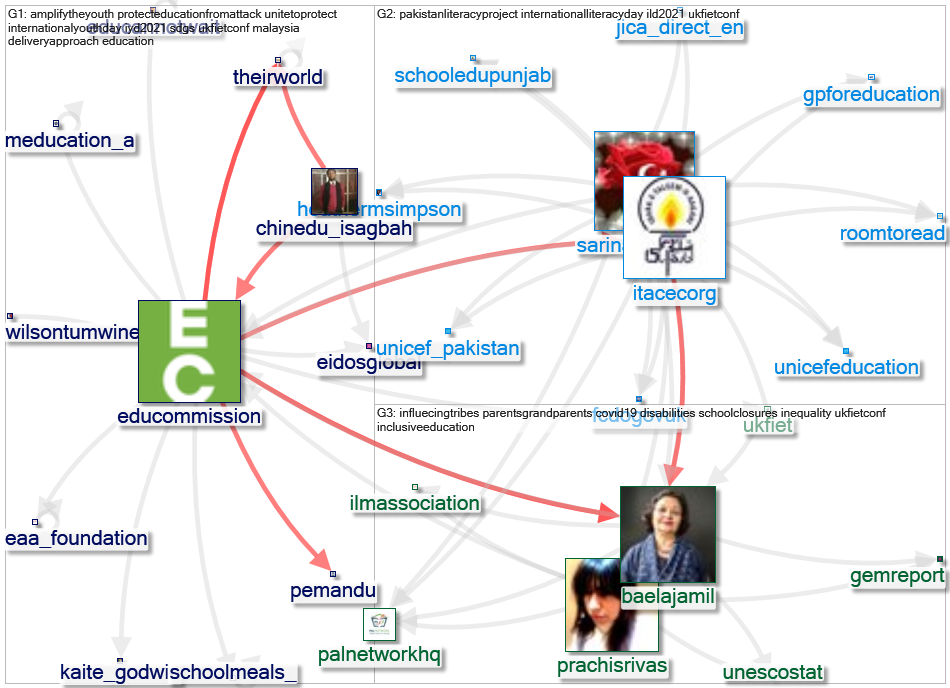 educommission Twitter NodeXL SNA Map and Report for terça-feira, 14 setembro 2021 at 10:38 UTC