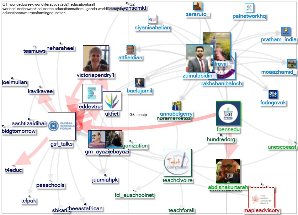 GSF_talks Twitter NodeXL SNA Map and Report for terça-feira, 14 setembro 2021 at 14:45 UTC