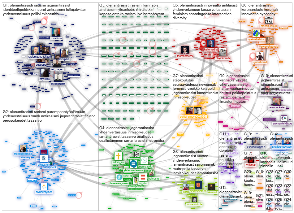 #OlenAntirasisti Twitter NodeXL SNA Map and Report for keskiviikko, 15 syyskuuta 2021 at 07.11 UTC