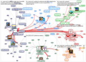 #PeatConf21 Twitter NodeXL SNA Map and Report for keskiviikko, 15 syyskuuta 2021 at 09.32 UTC