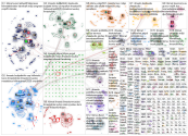 (#klimat lang:sv) OR (#klima lang:no) OR (#klima lang:da) OR (#ilmasto lang:fi) Twitter NodeXL SNA M