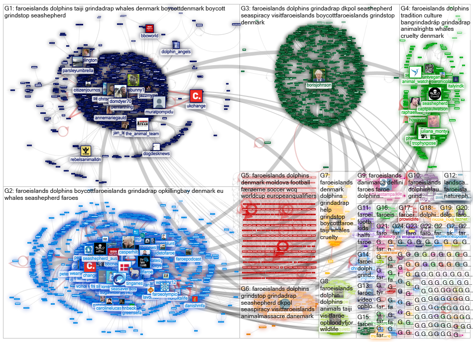 #FaroeIslands Twitter NodeXL SNA Map and Report for keskiviikko, 15 syyskuuta 2021 at 15.38 UTC