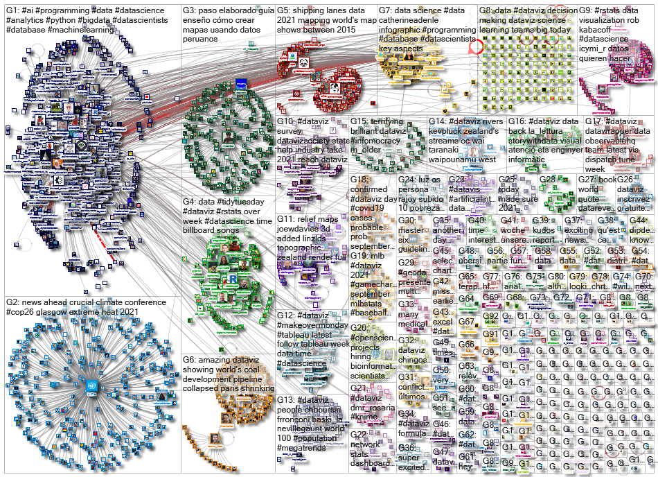 dataviz OR datavis_2021-09-16_17-05-16.xlsx