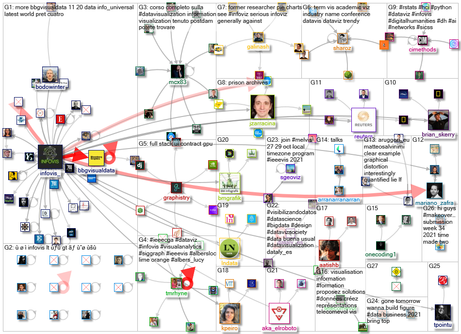 infoviz OR infovis_2021-09-16_17-44-42.xlsx