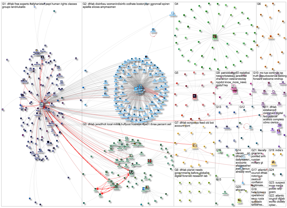 DFRlab_2021-09-16_20-51-24.xlsx