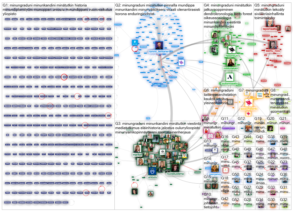 #MinunGraduni Twitter NodeXL SNA Map and Report for perjantai, 17 syyskuuta 2021 at 08.44 UTC