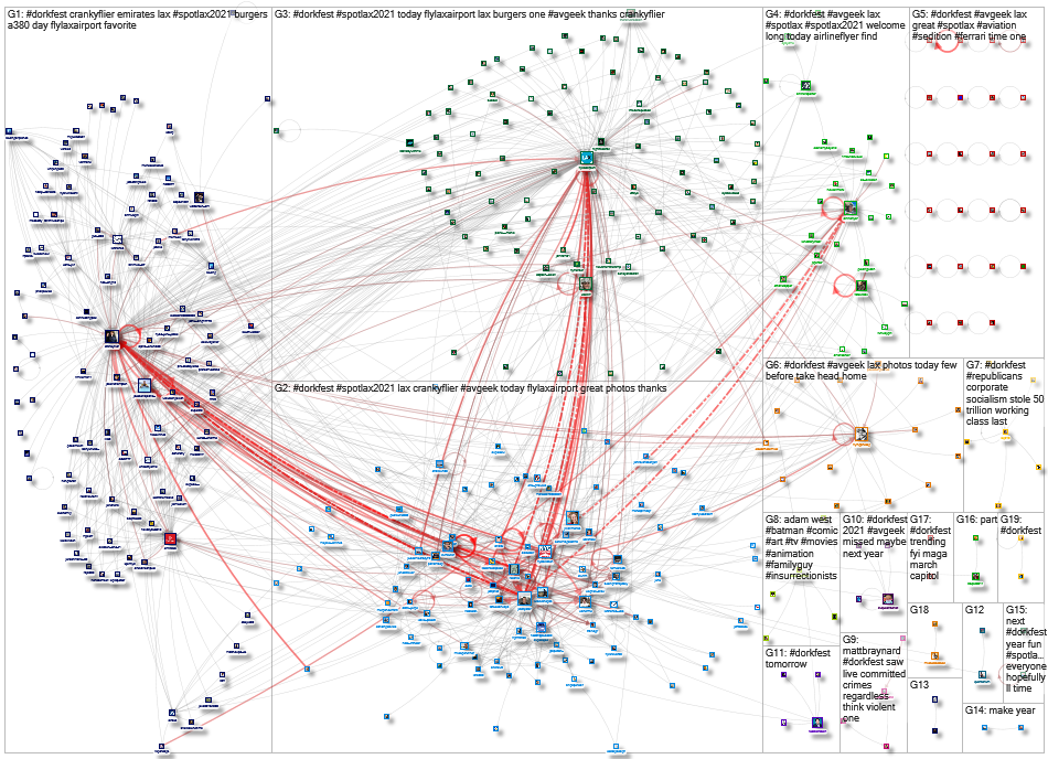 #Dorkfest_2021-09-19_14-33-33.xlsx