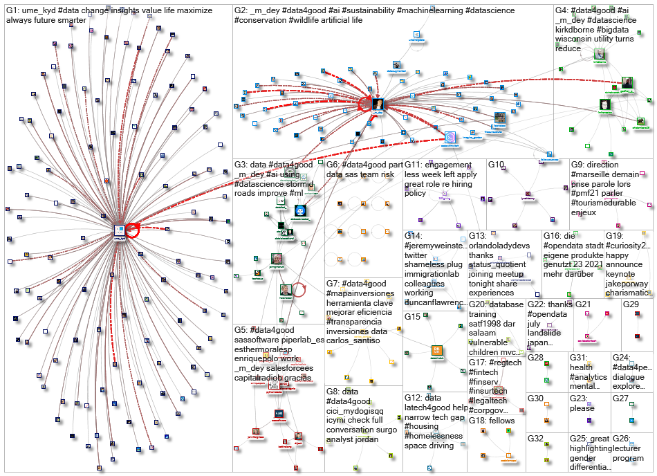 #data4good_2021-09-20_10-56-27.xlsx