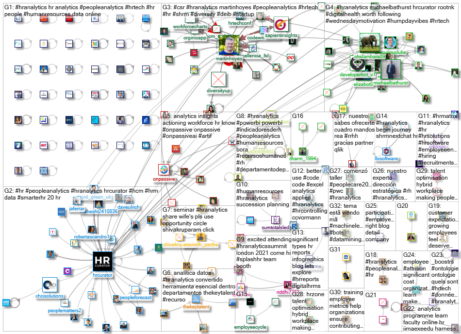 #HRAnalytics_2021-09-20_07-54-54.xlsx