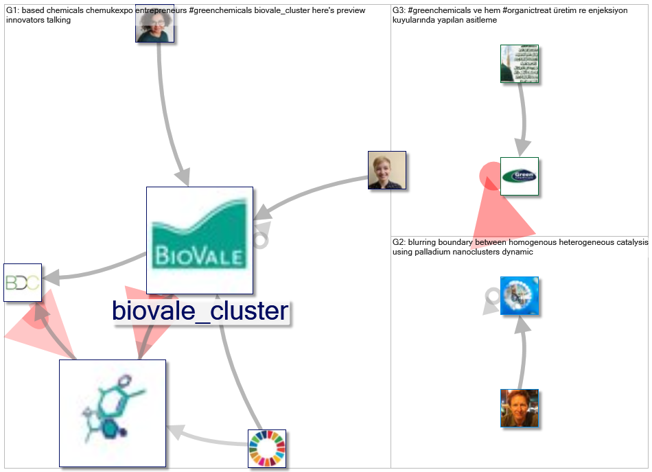 #GreenChemicals_2021-09-20_19-28-00.xlsx