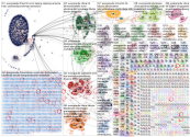 #evergrande since:2021-09-20 Twitter NodeXL SNA Map and Report for maanantai, 20 syyskuuta 2021 at 2