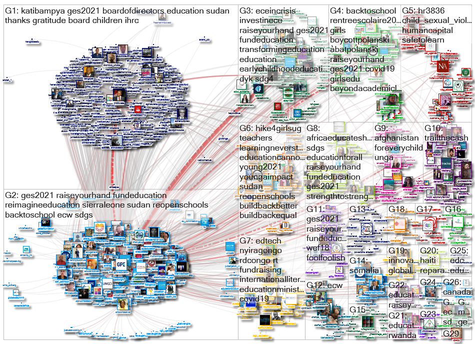 GPforEducation Twitter NodeXL SNA Map and Report for terça-feira, 21 setembro 2021 at 09:29 UTC